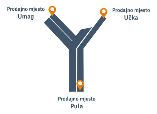 ikona y i prodajna mjesta